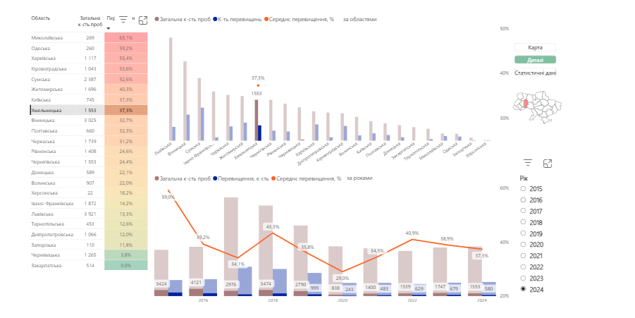 Інтерактивна мапа