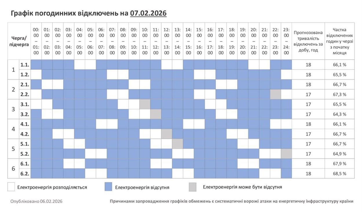 Графік погодинних відключень на 07.02.2025