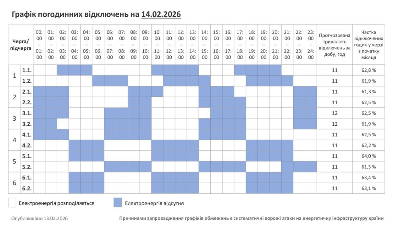 Таблиця черг та годин обмеження електропостачання у Хмельницькій області на суботу, 14 лютого 2026 року, від АТ Хмельницькобленерго