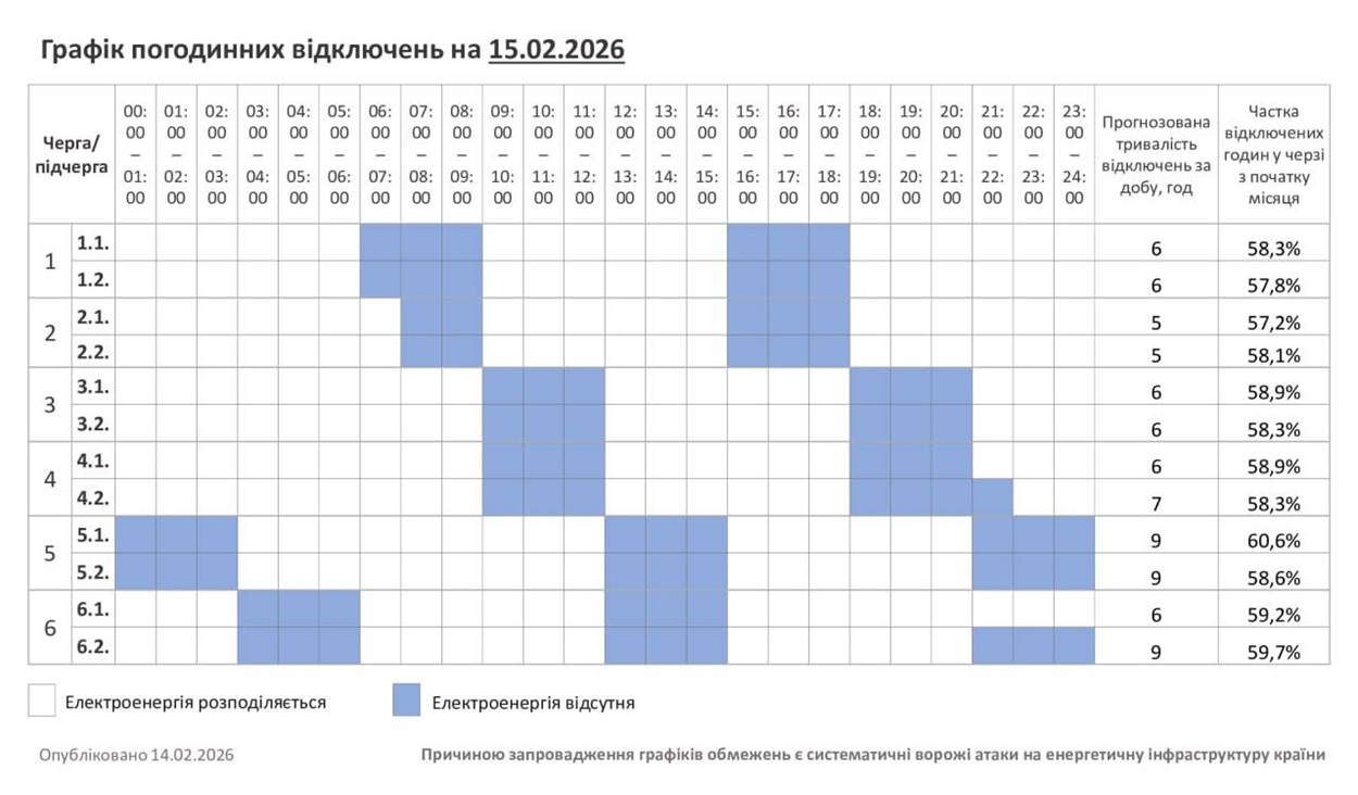 Візуалізація графіку погодинних відключень на 15.02.2026