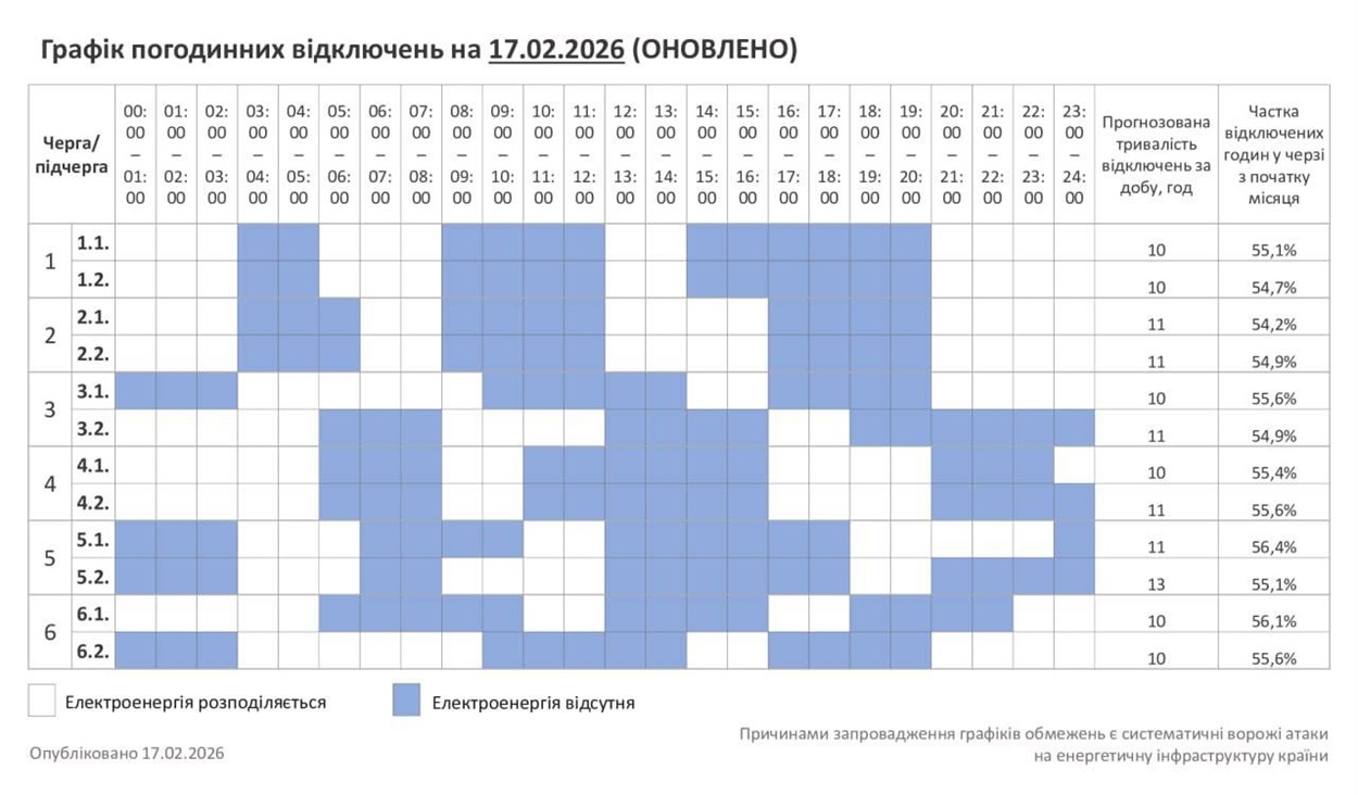 ОНОВЛЕНИЙ графік погодинних відключень на 17.02.2026